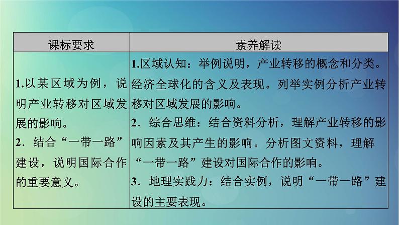 2025高考地理一轮总复习第3部分区域发展第16章区际联系与区域协调发展第3讲产业转移与国际合作课件03