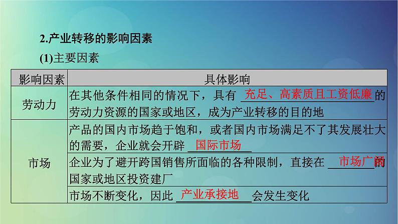 2025高考地理一轮总复习第3部分区域发展第16章区际联系与区域协调发展第3讲产业转移与国际合作课件06