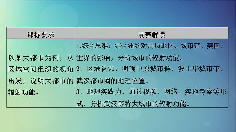 2025高考地理一轮总复习第3部分区域发展第15章城市产业与区域发展第1讲城市的辐射功能课件03