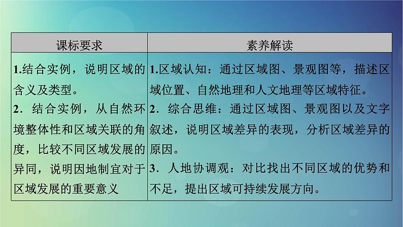 2025高考地理一轮总复习第3部分人文地理第13章区域与区域发展课件第3页