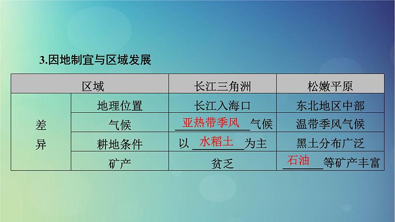 2025高考地理一轮总复习第3部分人文地理第13章区域与区域发展课件第8页