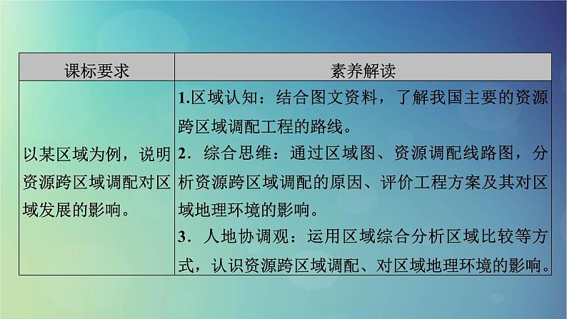 2025高考地理一轮总复习第3部分区域发展第16章区际联系与区域协调发展第2讲资源跨区域调配课件03