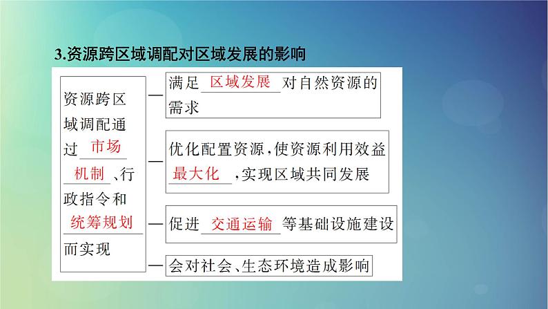 2025高考地理一轮总复习第3部分区域发展第16章区际联系与区域协调发展第2讲资源跨区域调配课件07