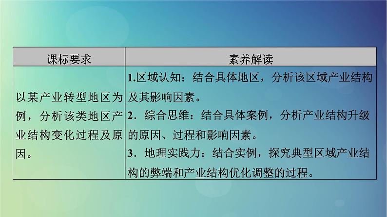 2025高考地理一轮总复习第3部分区域发展第15章城市产业与区域发展第2讲地区产业结构优化课件03