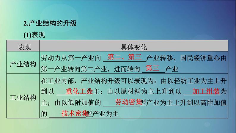 2025高考地理一轮总复习第3部分区域发展第15章城市产业与区域发展第2讲地区产业结构优化课件06