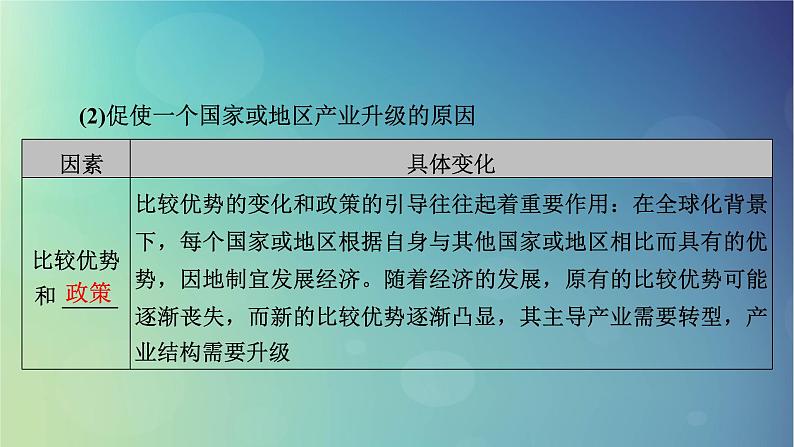 2025高考地理一轮总复习第3部分区域发展第15章城市产业与区域发展第2讲地区产业结构优化课件07