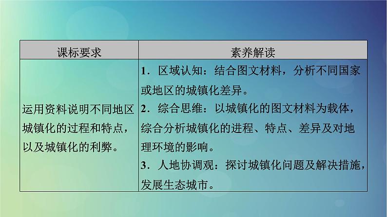 2025高考地理一轮总复习第2部分人文地理第9章乡村和城镇第2讲城镇化课件03