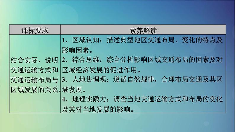 2025高考地理一轮总复习第2部分人文地理第11章交通运输布局与区域发展课件03