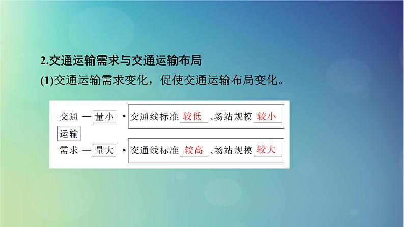 2025高考地理一轮总复习第2部分人文地理第11章交通运输布局与区域发展课件06