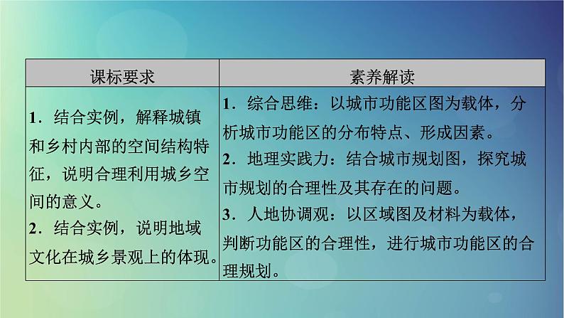 2025高考地理一轮总复习第2部分人文地理第9章乡村和城镇第1讲乡村和城镇空间结构地域文化与城乡景观课件03