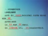 2025高考地理一轮总复习第2部分人文地理第9章乡村和城镇第1讲乡村和城镇空间结构地域文化与城乡景观课件