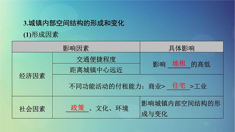 2025高考地理一轮总复习第2部分人文地理第9章乡村和城镇第1讲乡村和城镇空间结构地域文化与城乡景观课件07