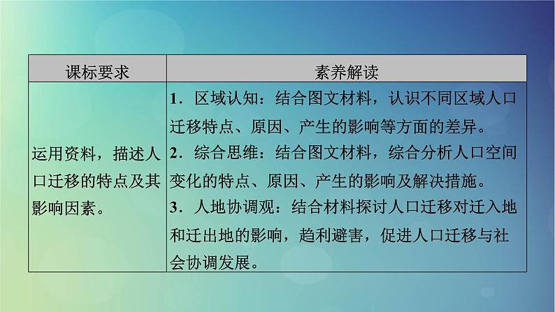 2025高考地理一轮总复习第2部分人文地理第8章人口第2讲人口迁移课件第3页