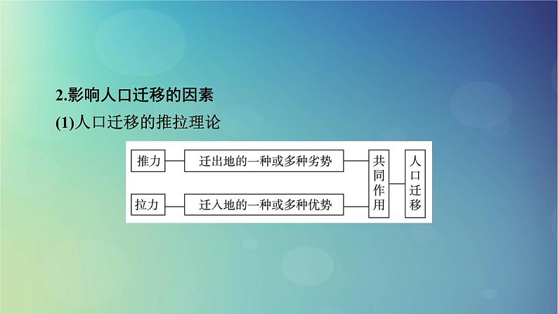 2025高考地理一轮总复习第2部分人文地理第8章人口第2讲人口迁移课件第7页