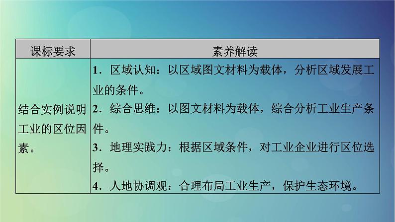 2025高考地理一轮总复习第2部分人文地理第10章产业区位因素第2讲工业区位因素及其变化课件03