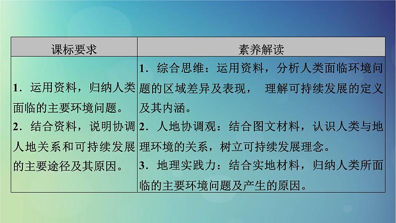 2025高考地理一轮总复习第2部分人文地理第12章环境与发展第1讲环境问题与可持续发展课件第3页