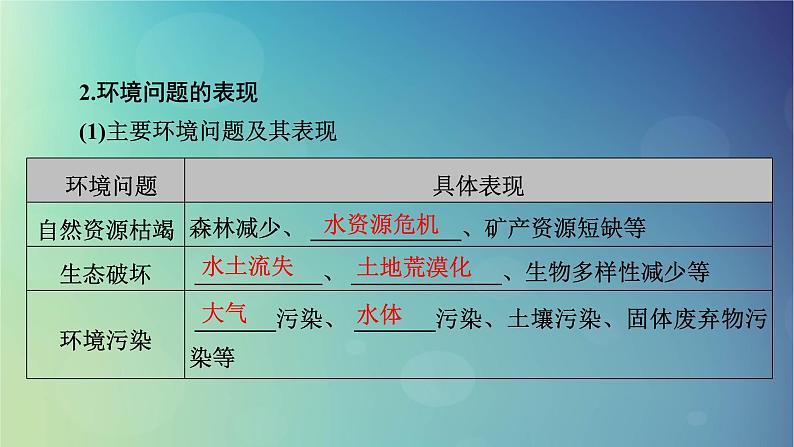 2025高考地理一轮总复习第2部分人文地理第12章环境与发展第1讲环境问题与可持续发展课件第8页