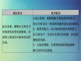 2025高考地理一轮总复习第1部分自然地理第5章地表形态的塑造第2讲构造地貌的形成课件