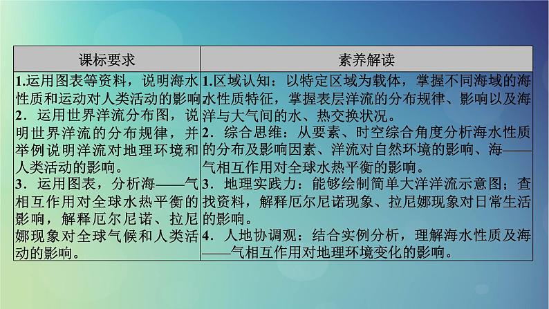 2025高考地理一轮总复习第1部分自然地理第4章地球上的水第2讲海水的性质和运动海__气相互作用课件第3页