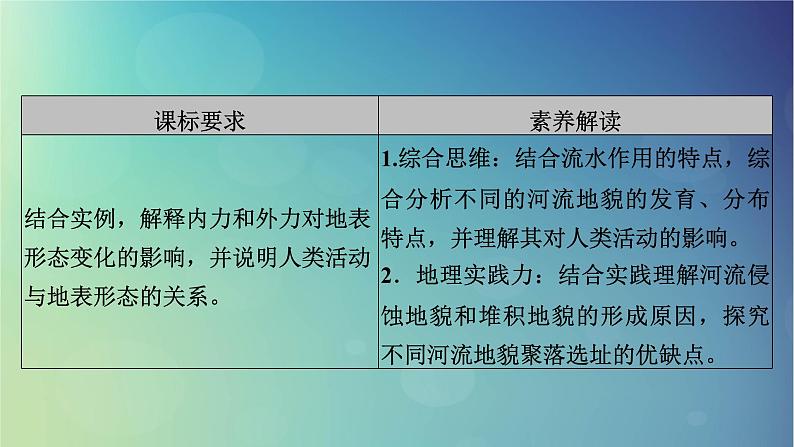 2025高考地理一轮总复习第1部分自然地理第5章地表形态的塑造第3讲河流地貌的发育课件第3页