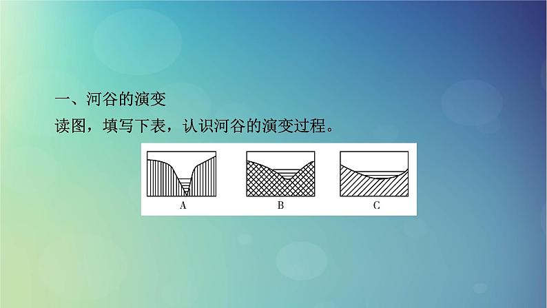 2025高考地理一轮总复习第1部分自然地理第5章地表形态的塑造第3讲河流地貌的发育课件第5页