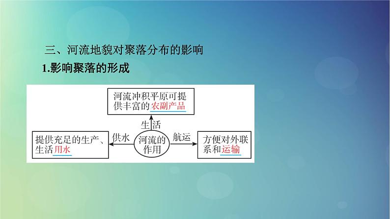 2025高考地理一轮总复习第1部分自然地理第5章地表形态的塑造第3讲河流地貌的发育课件第8页