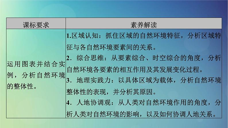 2025高考地理一轮总复习第1部分自然地理第6章自然环境的整体性与差异性第2讲自然环境的整体性课件第3页