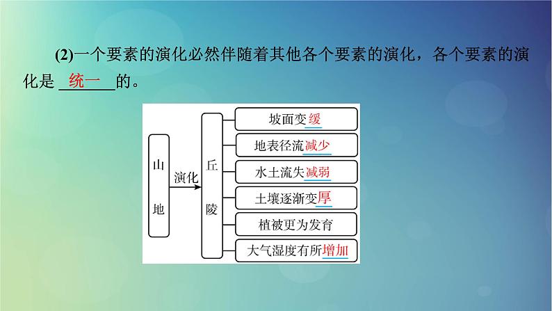 2025高考地理一轮总复习第1部分自然地理第6章自然环境的整体性与差异性第2讲自然环境的整体性课件第8页