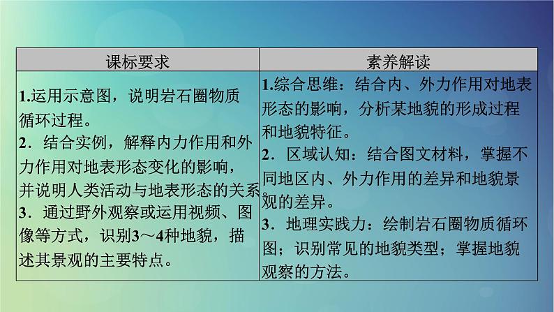 2025高考地理一轮总复习第1部分自然地理第5章地表形态的塑造第1讲常见地貌类型塑造地表形态的力量地貌的观察课件03