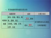 2025高考地理一轮总复习第1部分自然地理第5章地表形态的塑造第1讲常见地貌类型塑造地表形态的力量地貌的观察课件