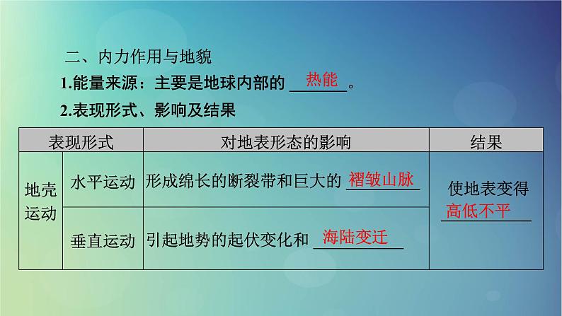 2025高考地理一轮总复习第1部分自然地理第5章地表形态的塑造第1讲常见地貌类型塑造地表形态的力量地貌的观察课件07