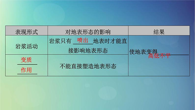 2025高考地理一轮总复习第1部分自然地理第5章地表形态的塑造第1讲常见地貌类型塑造地表形态的力量地貌的观察课件08