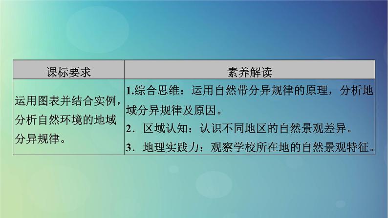 2025高考地理一轮总复习第1部分自然地理第6章自然环境的整体性与差异性第3讲自然环境的地域差异性课件03