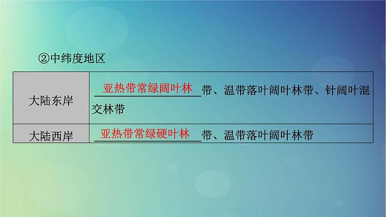 2025高考地理一轮总复习第1部分自然地理第6章自然环境的整体性与差异性第3讲自然环境的地域差异性课件08