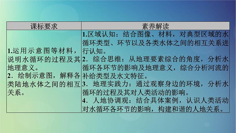 2025高考地理一轮总复习第1部分自然地理第4章地球上的水第1讲水循环和陆地水体及其相互关系课件03