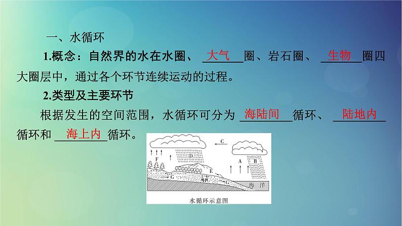 2025高考地理一轮总复习第1部分自然地理第4章地球上的水第1讲水循环和陆地水体及其相互关系课件05