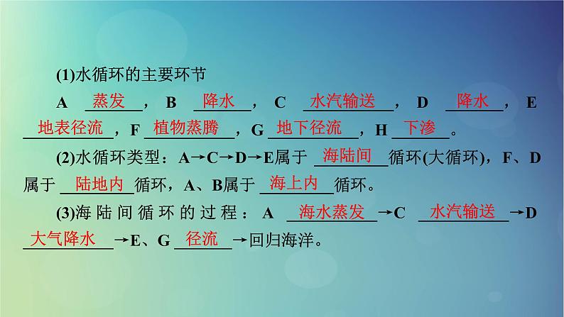 2025高考地理一轮总复习第1部分自然地理第4章地球上的水第1讲水循环和陆地水体及其相互关系课件06