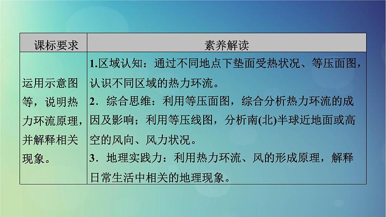 2025高考地理一轮总复习第1部分自然地理第3章地球上的大气第2讲热力环流与大气的水平运动课件03