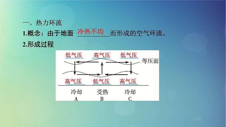 2025高考地理一轮总复习第1部分自然地理第3章地球上的大气第2讲热力环流与大气的水平运动课件05