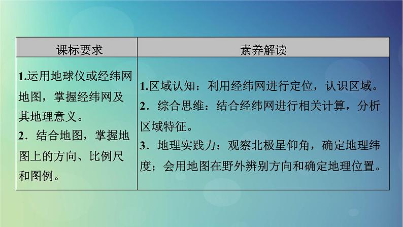 2025高考地理一轮总复习第1部分自然地理第1章地球和地图第1讲地球仪和地图课件03