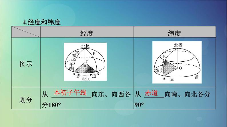 2025高考地理一轮总复习第1部分自然地理第1章地球和地图第1讲地球仪和地图课件08