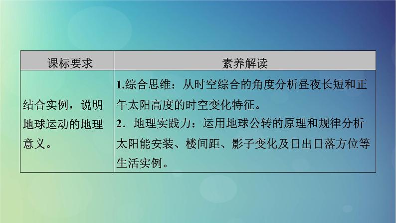 2025高考地理一轮总复习第1部分自然地理第2章宇宙中的地球第4讲地球公转及其地理意义课件03