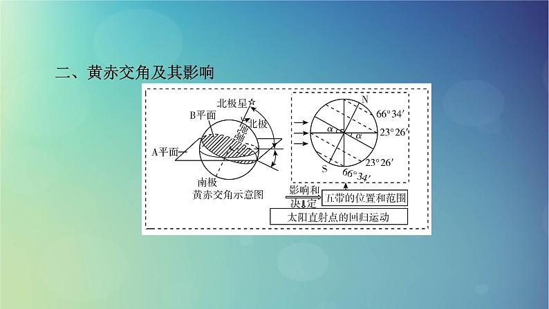 2025高考地理一轮总复习第1部分自然地理第2章宇宙中的地球第4讲地球公转及其地理意义课件07