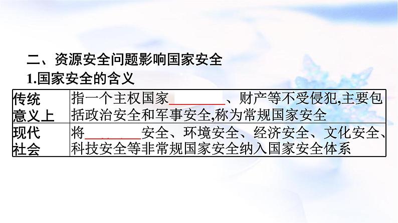 人教版高中地理选择性必修3第2章资源安全与国家安全第1节资源安全对国家安全的影响课件08