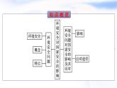 人教版高中地理選擇性必修3第3章環(huán)境安全與國家安全第1節(jié)環(huán)境安全對國家安全的影響課件