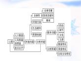 人教版高中地理選擇性必修3第1章自然環(huán)境與人類(lèi)社會(huì)章末核心素養(yǎng)整合課件