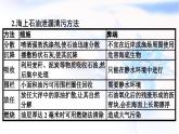 人教版高中地理選擇性必修3第3章環(huán)境安全與國家安全章末核心素養(yǎng)整合課件