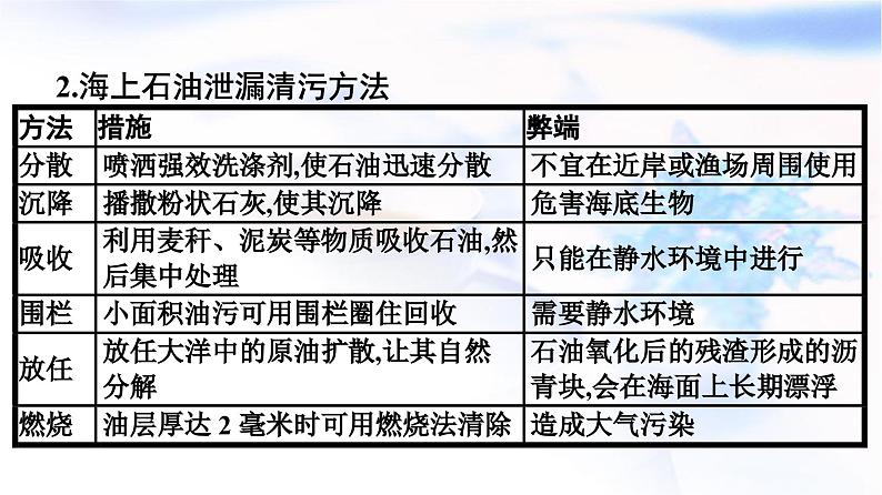 人教版高中地理选择性必修3第3章环境安全与国家安全章末核心素养整合课件第4页