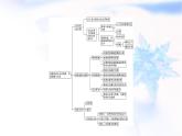 人教版高中地理选择性必修3资源环境第4章章末核心素养整合课件