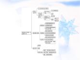 人教版高中地理选择性必修3资源环境第4章章末核心素养整合课件